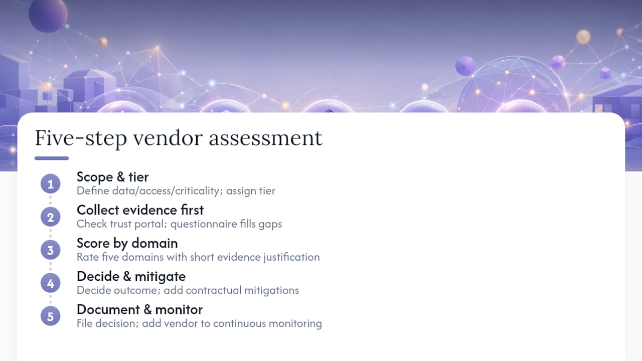 Five-Step Vendor Risk Assessment Process You Can Implement Today — overview diagram Five-Step Vendor Risk Assessment Process You Can Implement Today — overview diagram