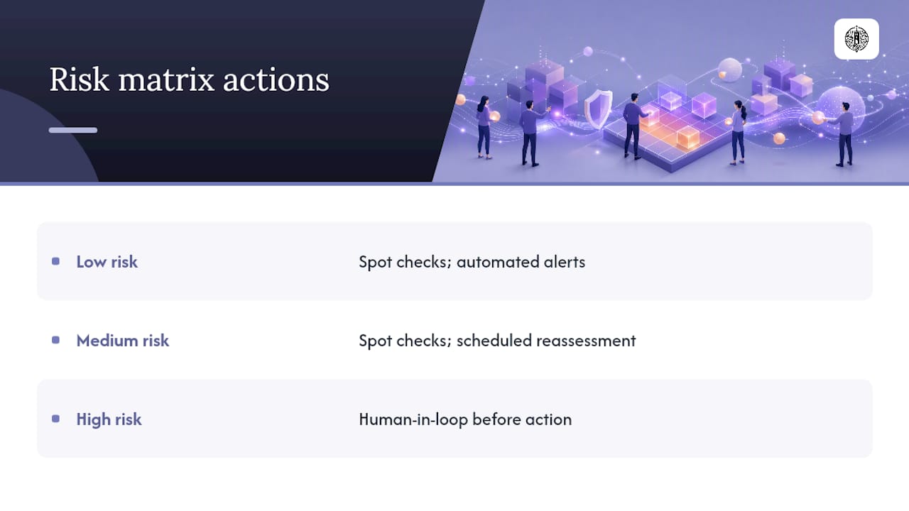 Probability severity matrix for AI oversight Probability severity matrix for AI oversight