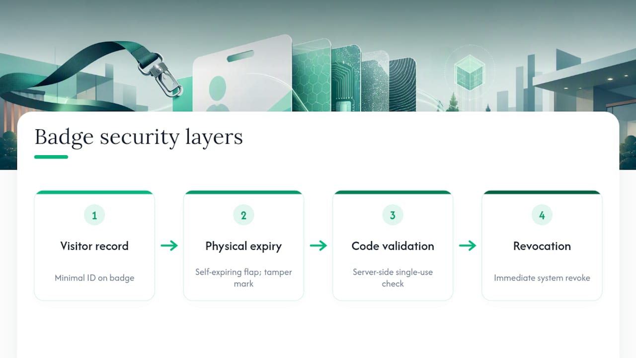 Visitor badge security layers diagram
