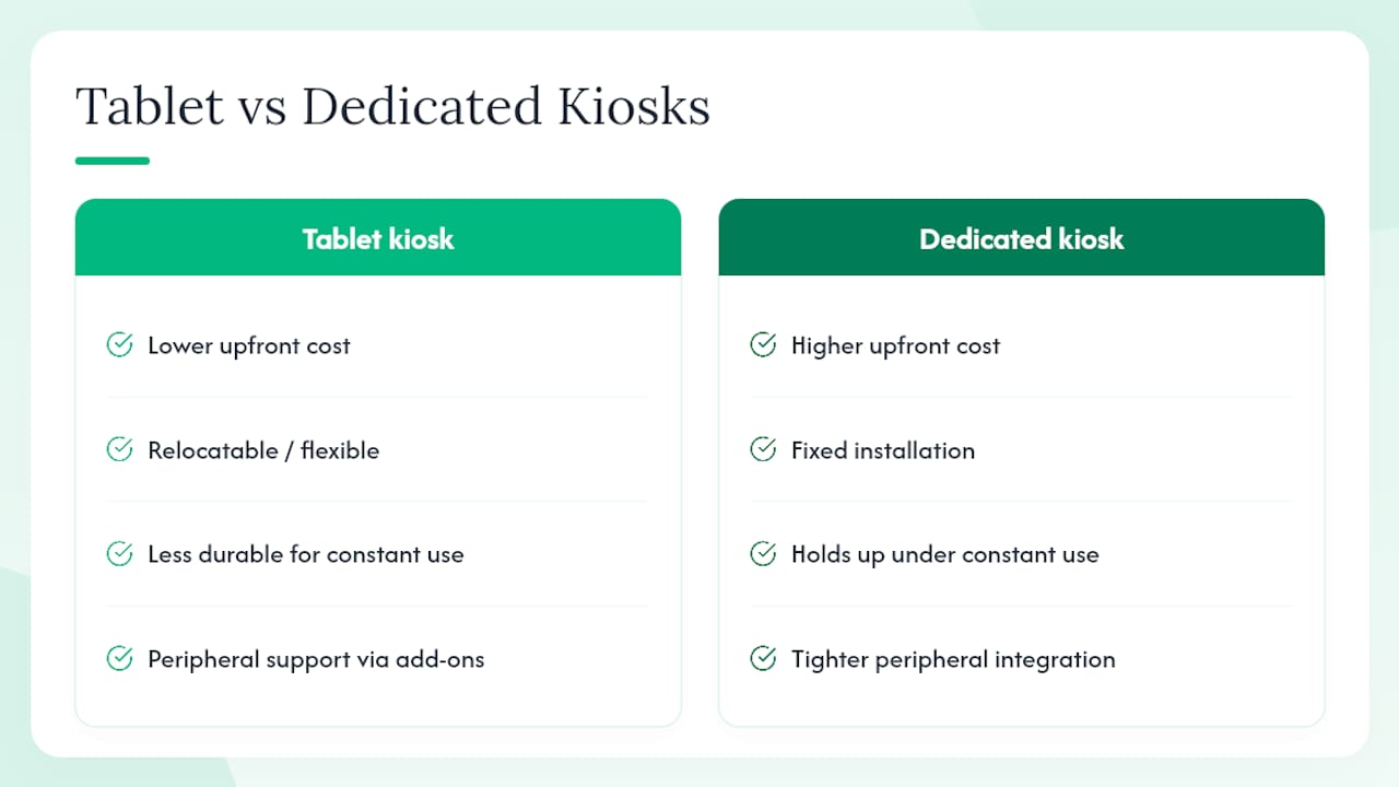 Tablet and dedicated kiosk comparison diagram
