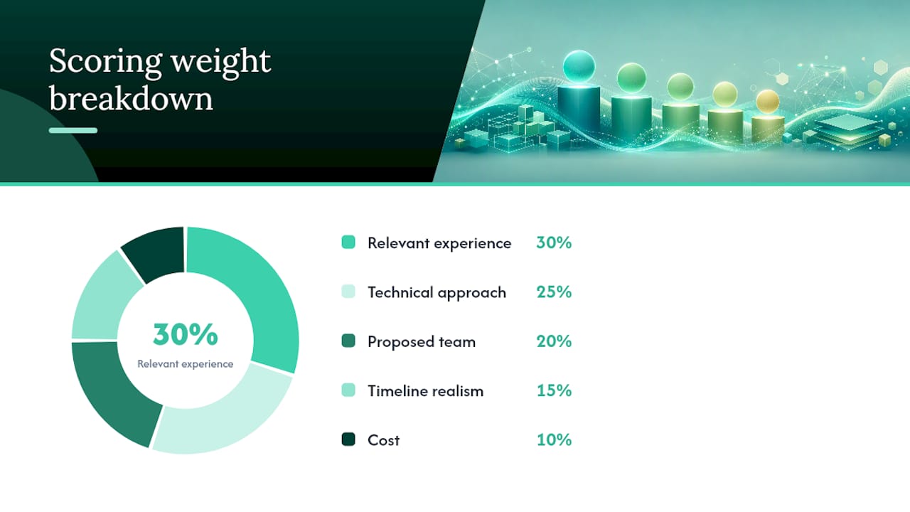 How Do You Score and Compare Vendor Proposals? — overview diagram