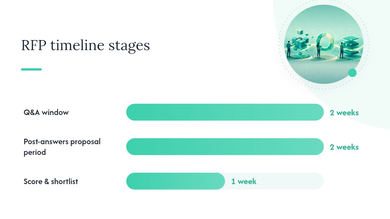 How Long Should an RFP Take, and What Budget Should You Share? — overview diagram