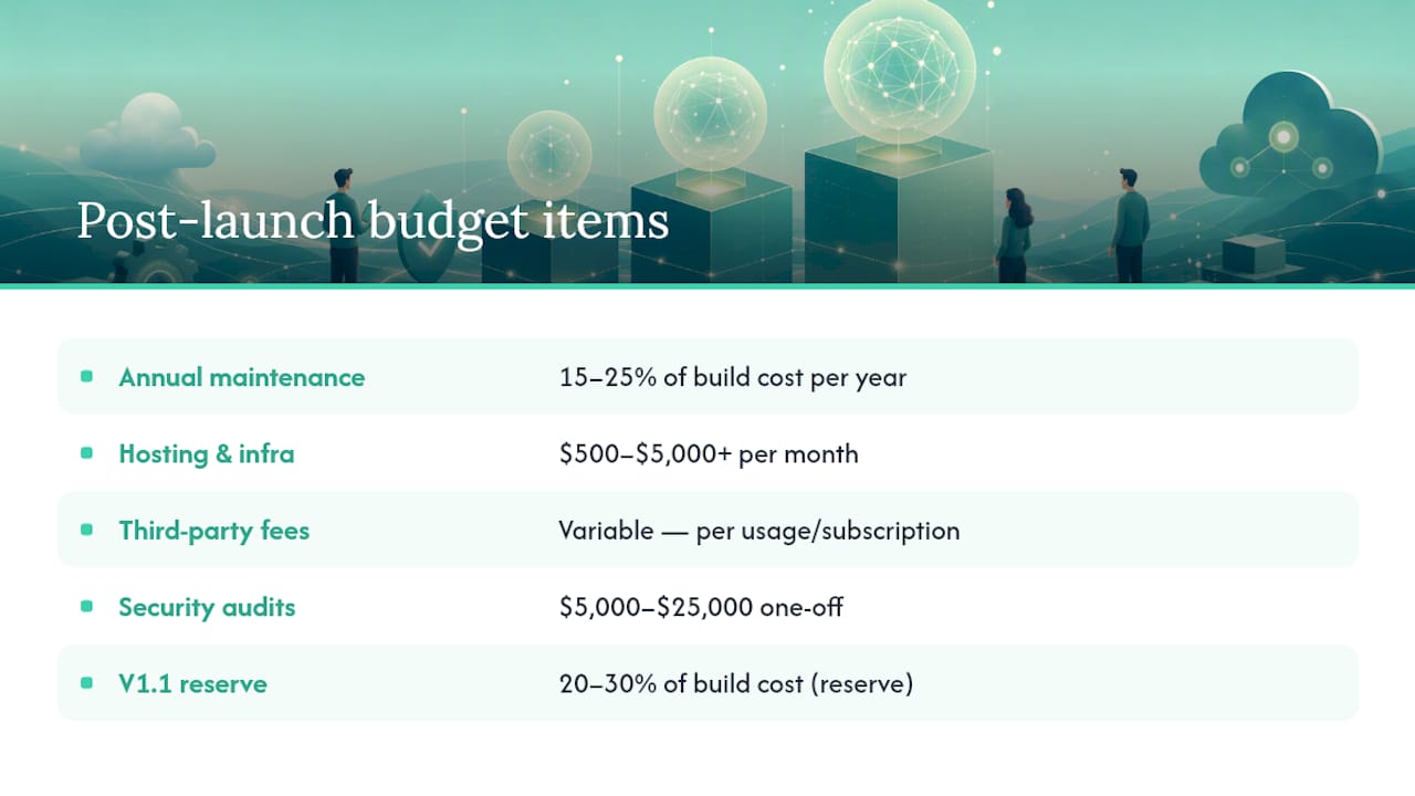 Breakdown of hidden software project costs