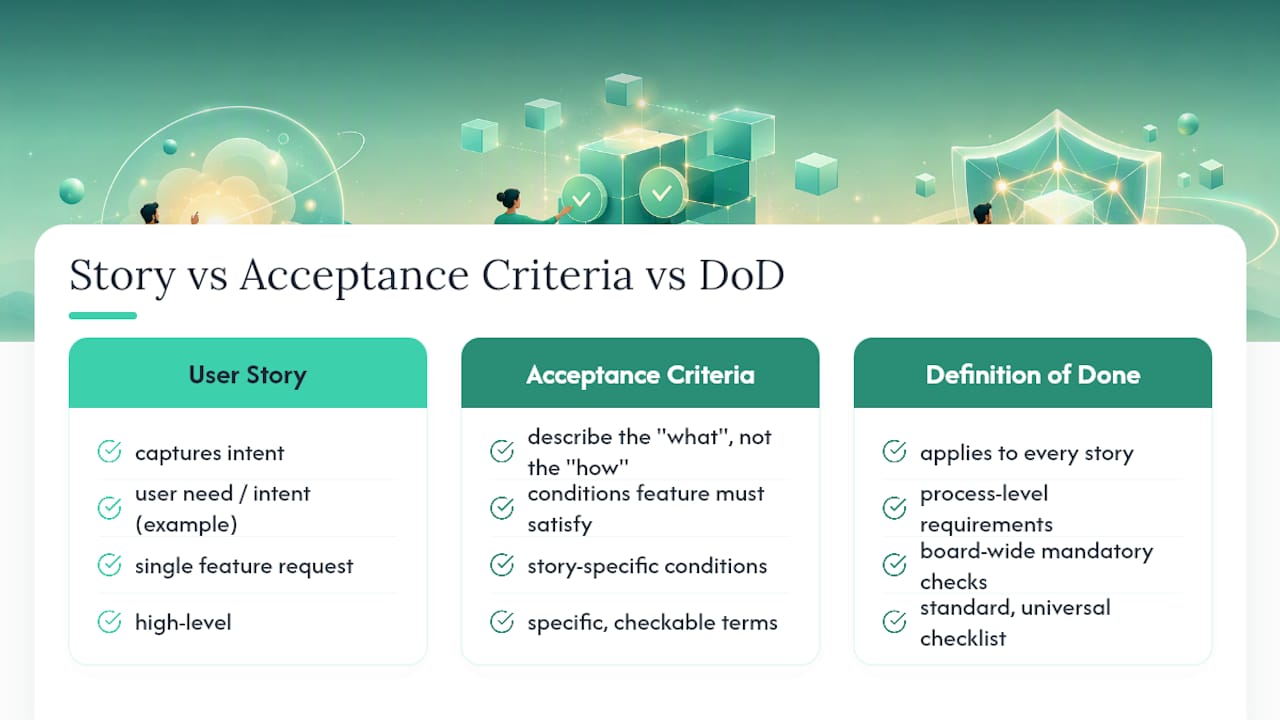 What Are Acceptance Criteria (And How Do They Differ From User Stories)? — overview diagram