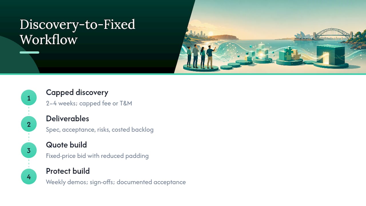 Why Discovery-Then-Fixed Is Becoming the Default Approach — overview diagram