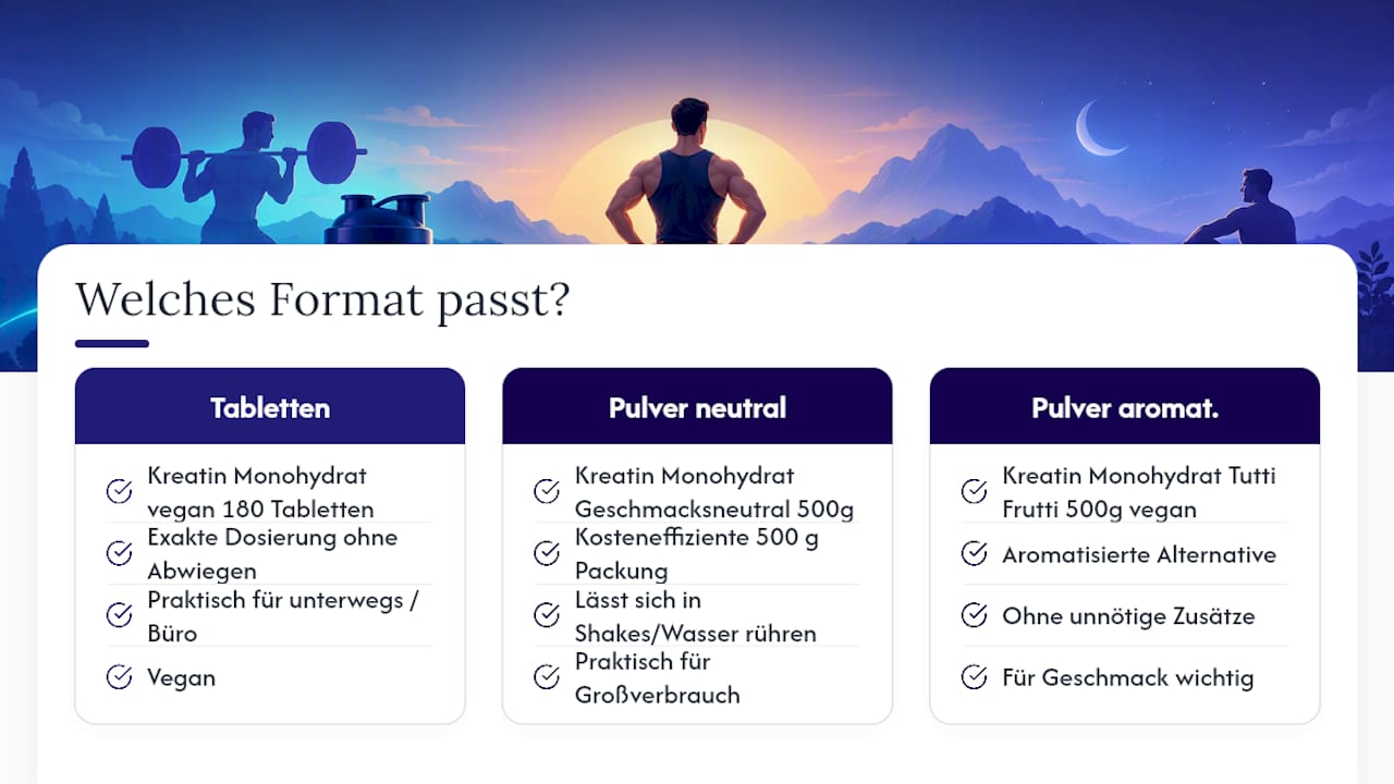 Elmntlab Kreatin: Welches Format passt zu deinem Alltag? — overview diagram