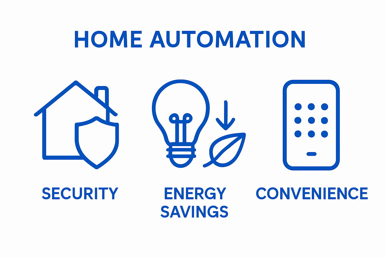 Infographic comparing home automation benefits: security, energy savings, convenience