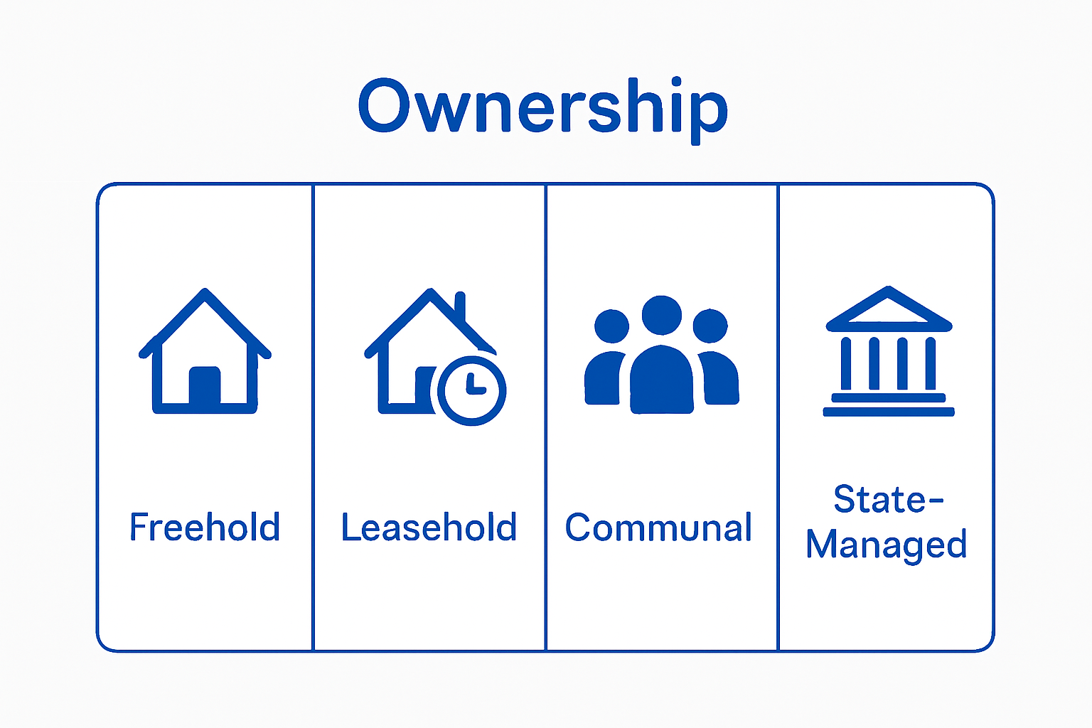Infographic comparing property ownership types