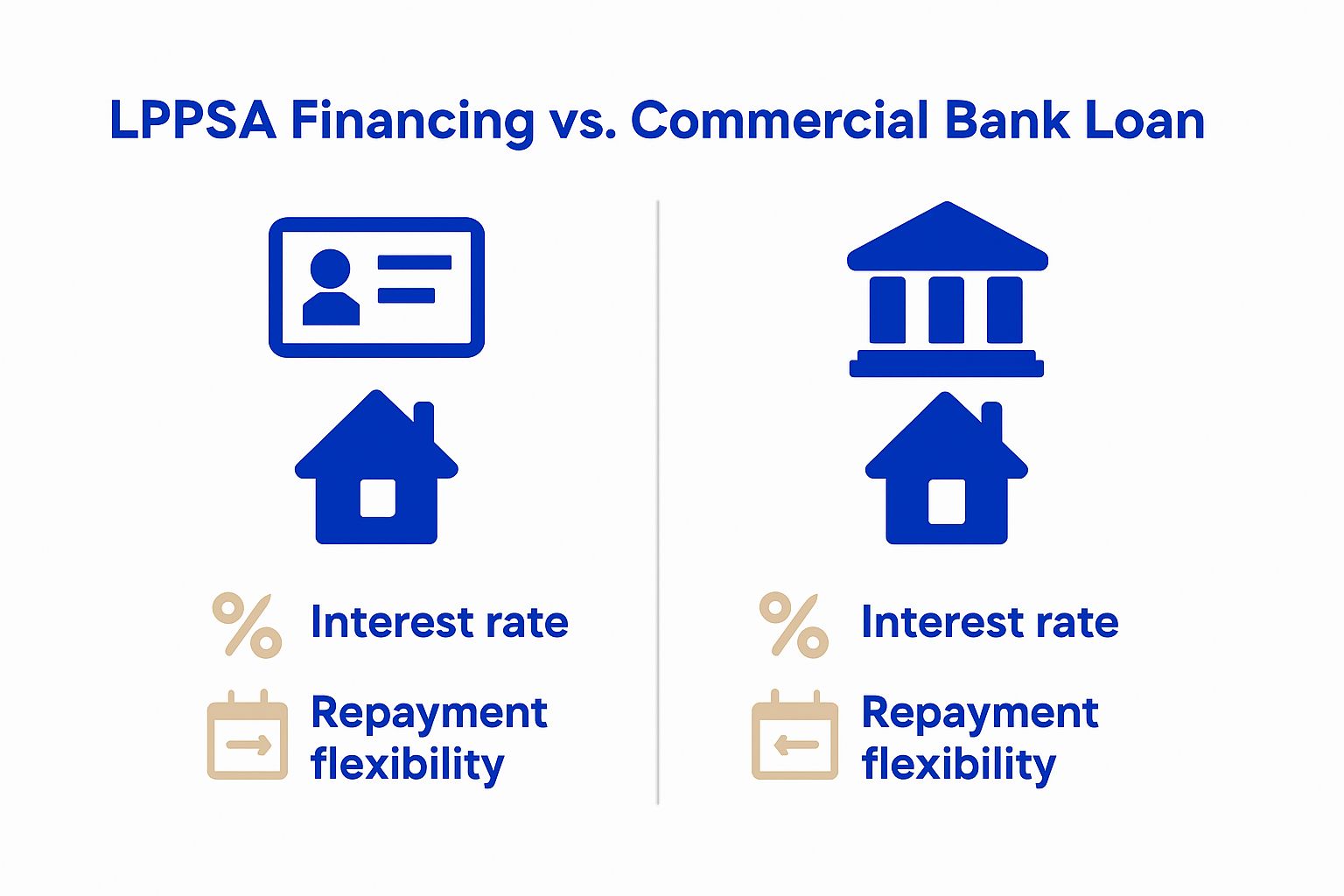 Comparison LPPSA vs commercial loan key features infographic