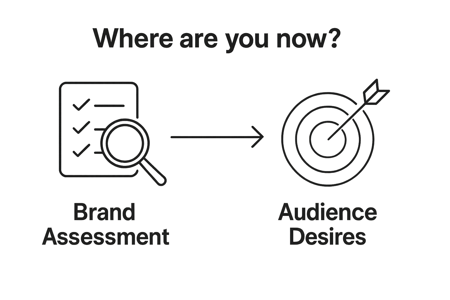 2-step luxury brand positioning workflow infographic