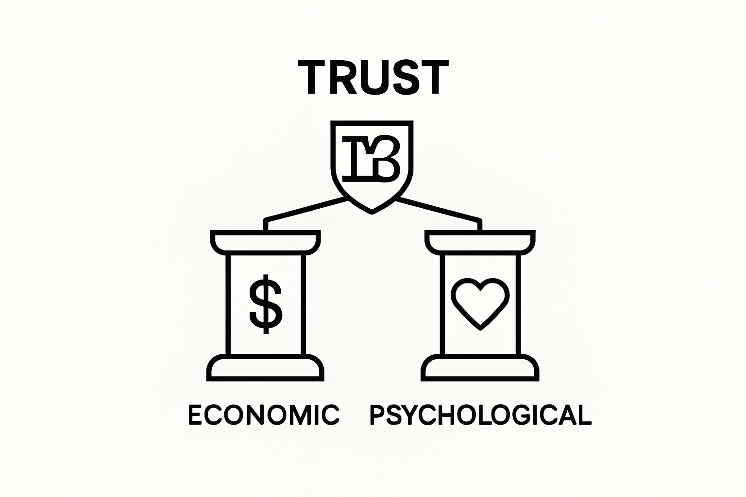 Economic vs psychological trust in luxury brands visual comparison