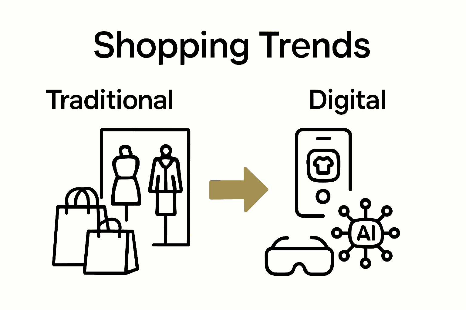 Infographic comparing traditional and digital influence in luxury fashion shopping