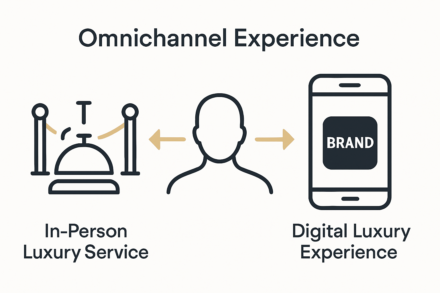 What Is Luxury Customer Experience? Complete Guide Infographic comparing in-person and digital luxury experience