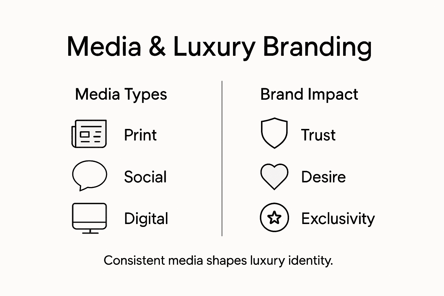 Role of Media Coverage in Luxury Branding Success Infographic showing media’s effect on luxury branding