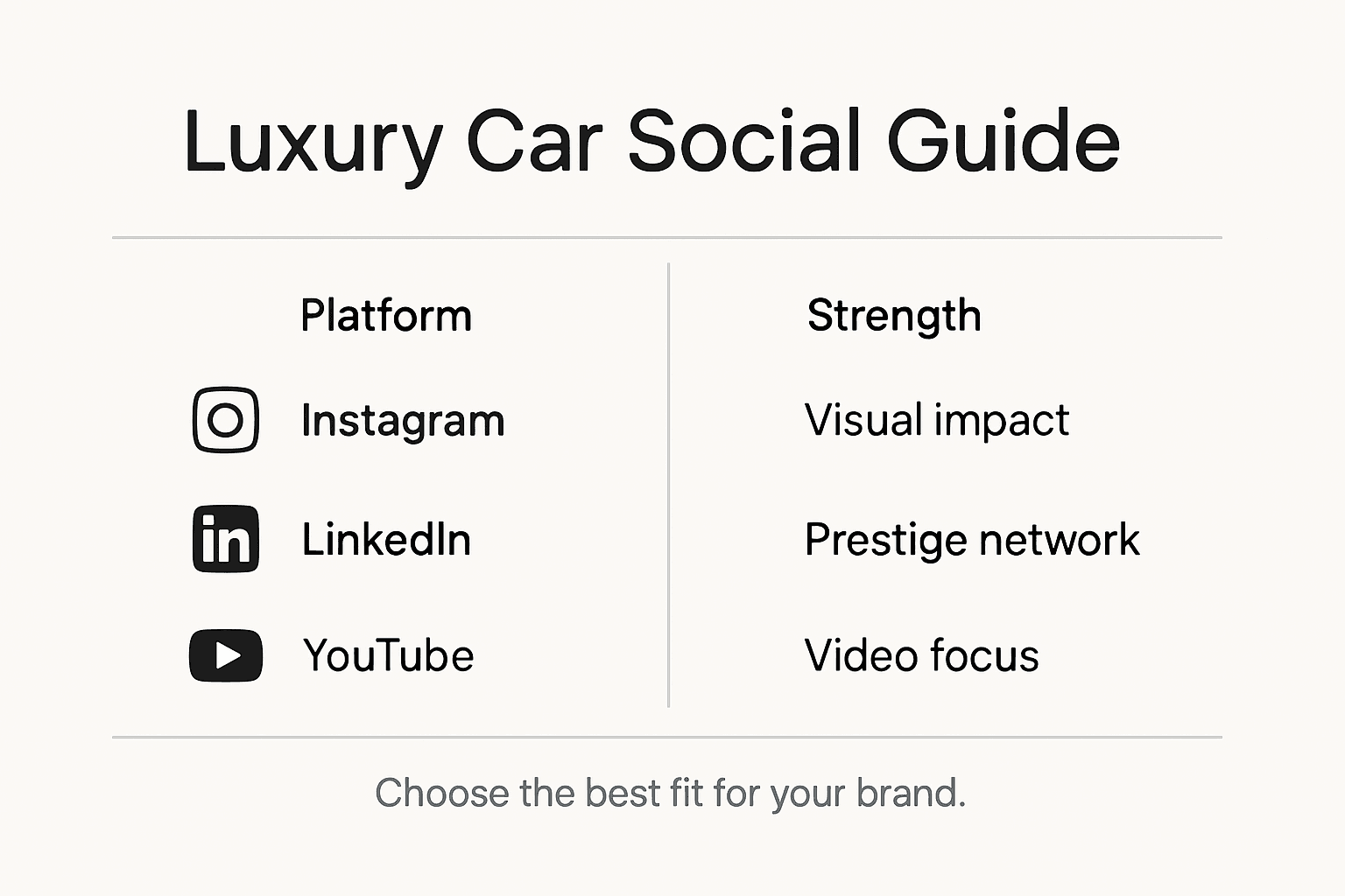 Infographic of luxury car brand platform strengths