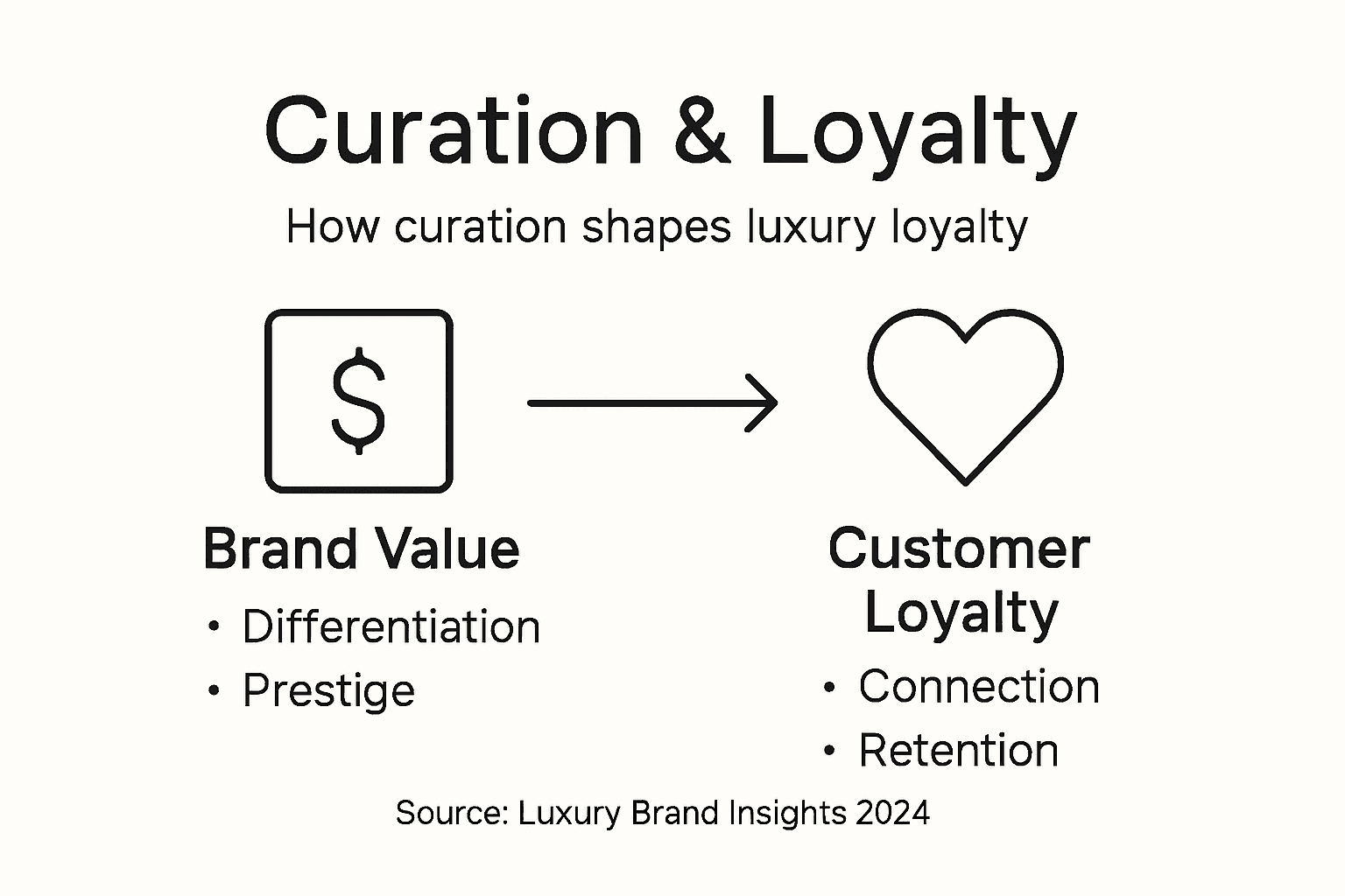 Infographic luxury curation loyalty impact