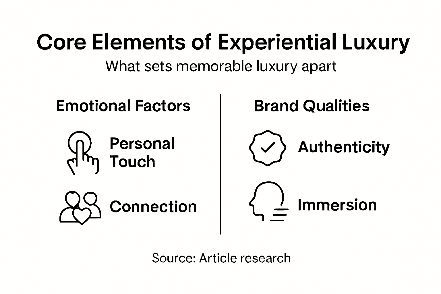 Infographic on experiential luxury core elements