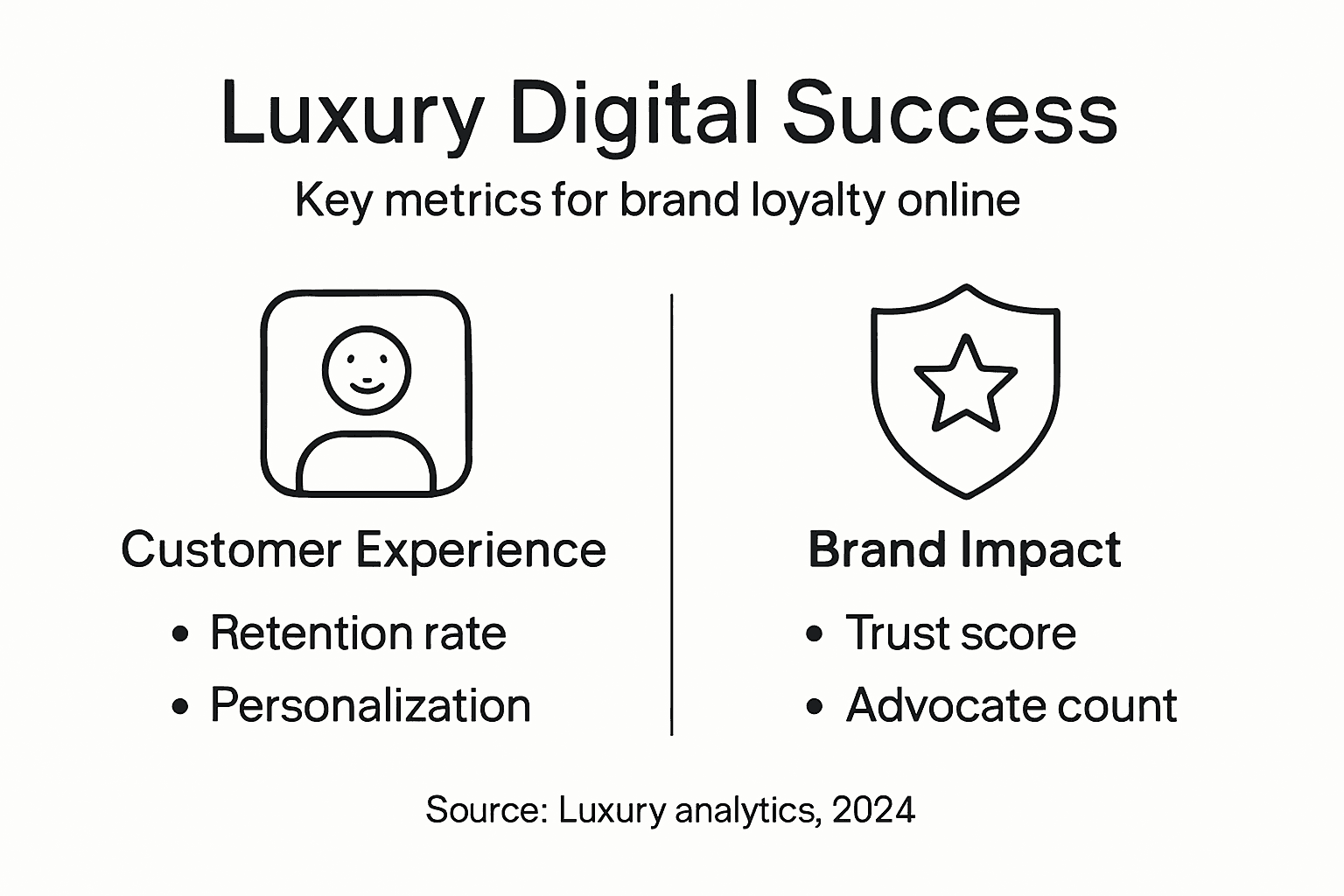 Infographic showing luxury brand success metrics