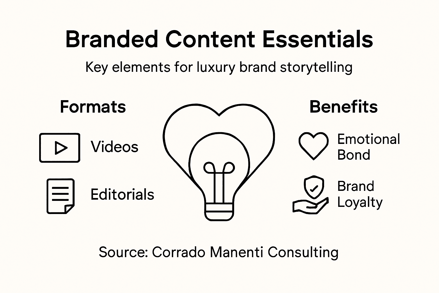 What Is Branded Content and Why It Matters Now Infographic showing branded content types and benefits