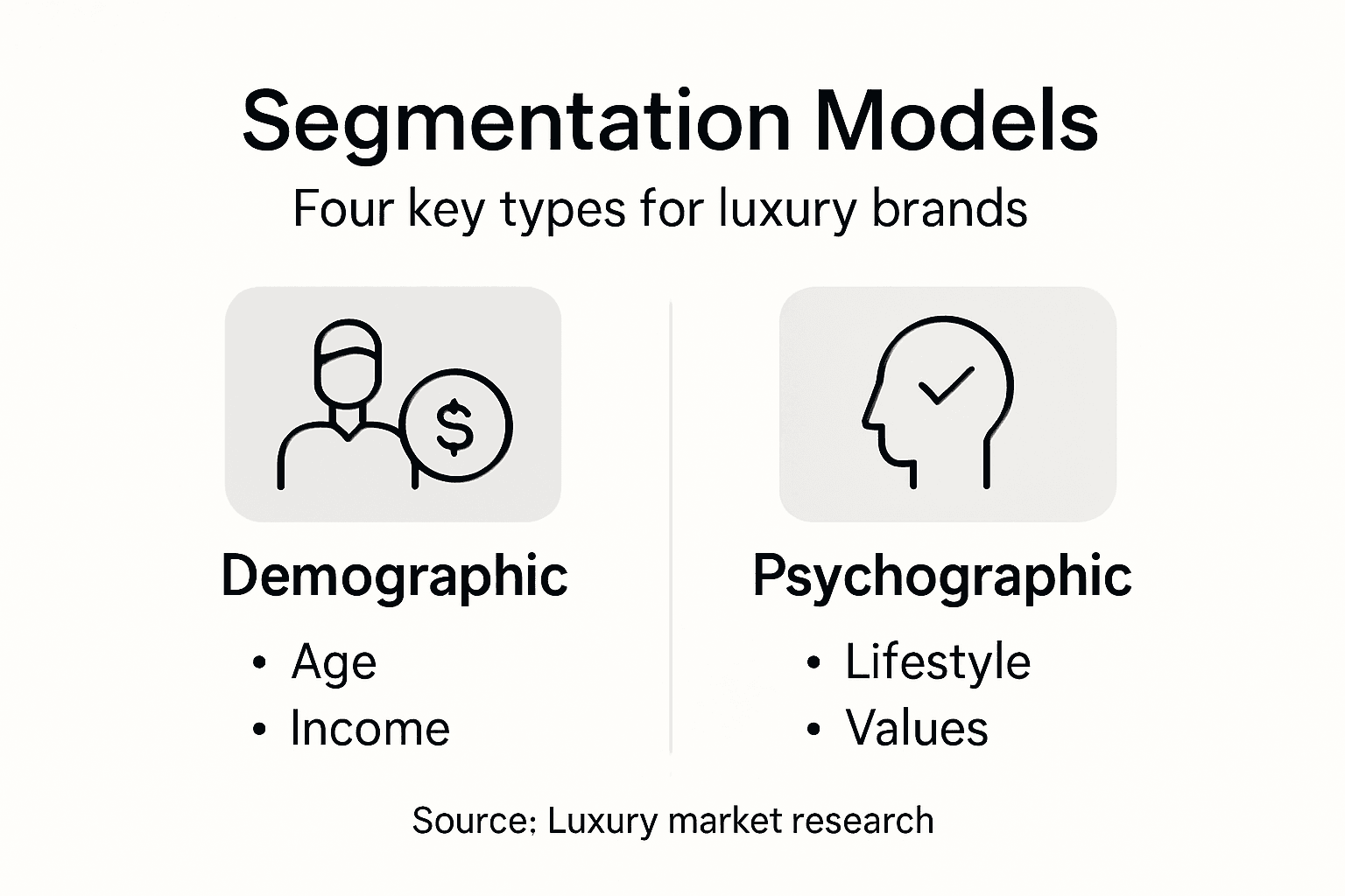 Market Segmentation Explained: Elevating Luxury Brands Infographic on luxury brand segmentation models
