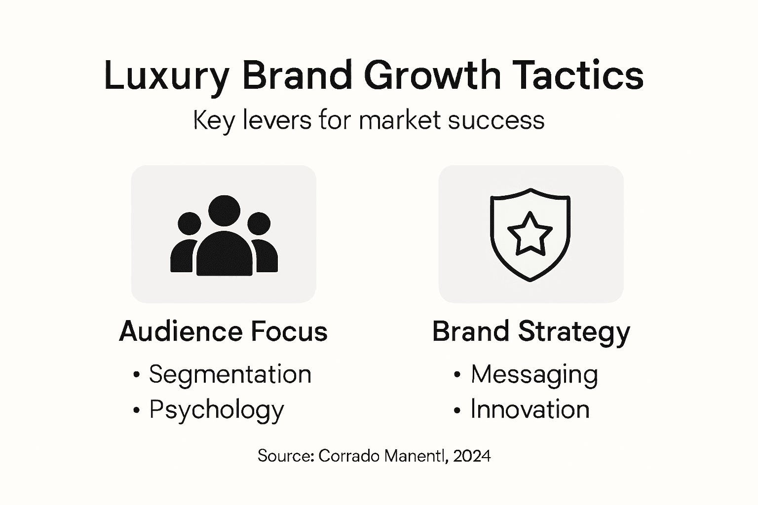 Infographic luxury brand growth key tactics