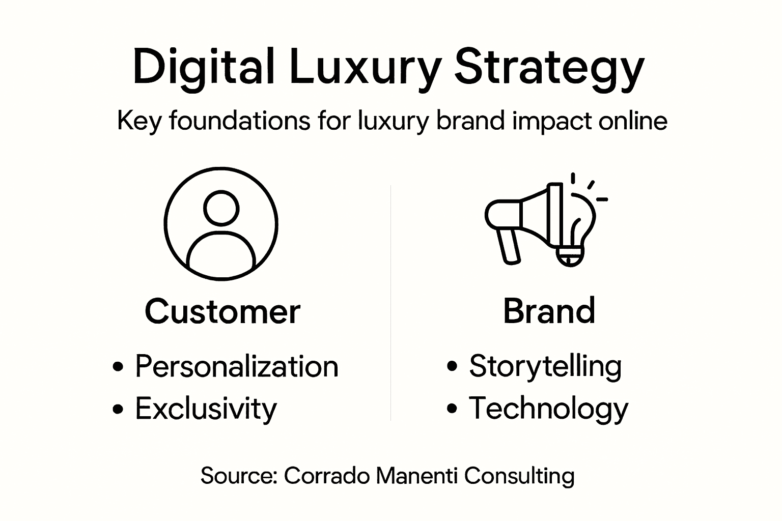 Digital Luxury Strategy: Maximizing Brand Impact Online Infographic on key digital luxury strategy points