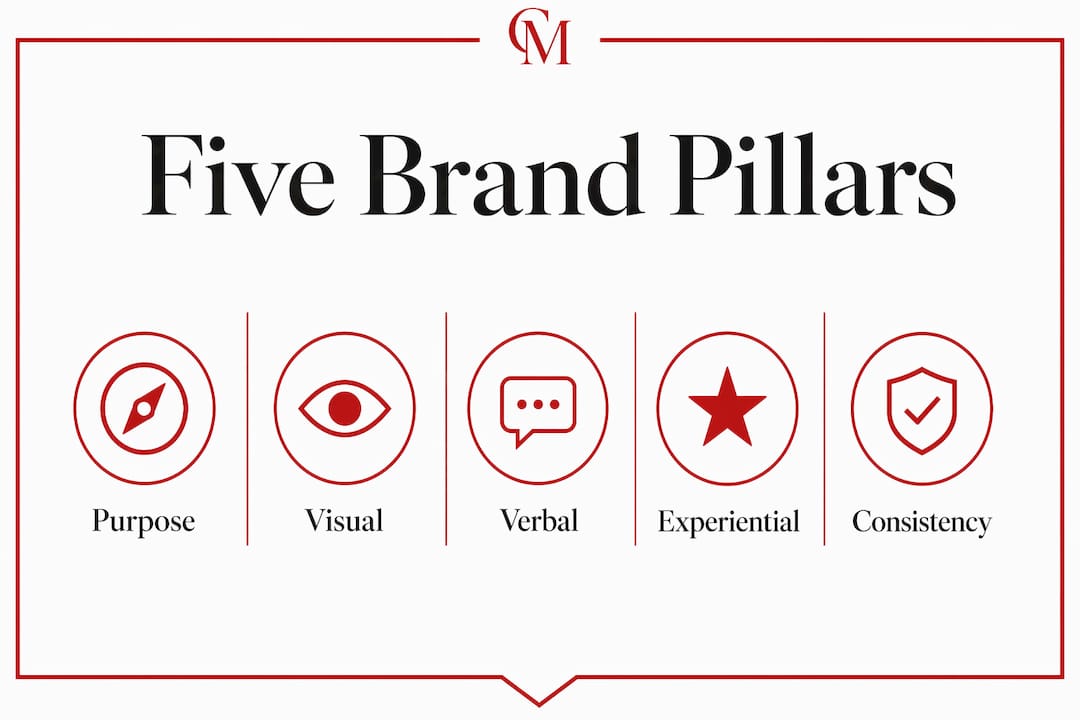 Why Identity Matters in Luxury Brand Marketing Infographic of five pillars of luxury brand identity