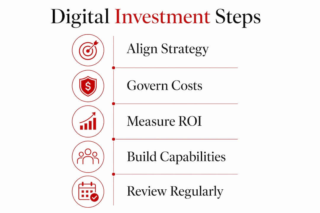 Why Invest in Digital Trends 2025: Luxury Brand Guide Infographic outlining strategic digital investment steps