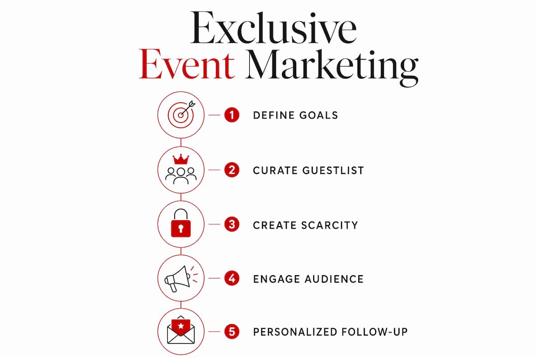 Infographic outlining exclusive event marketing steps