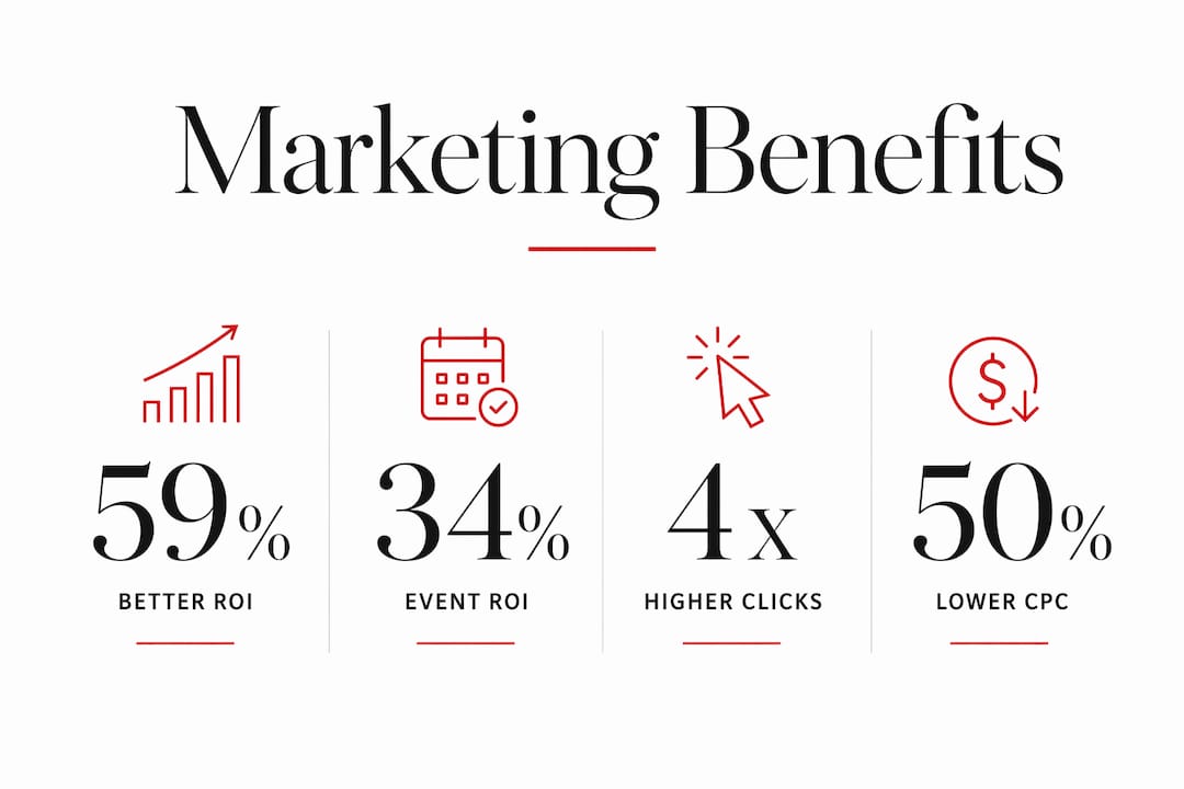 Infographic highlighting key experiential marketing statistics