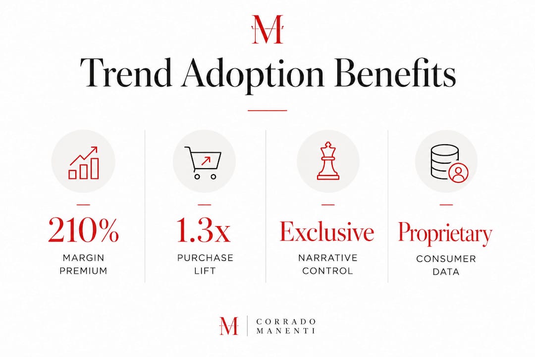 Why Early Trend Adoption Matters for Luxury Brands Infographic highlighting benefits of early trend adoption for luxury brands