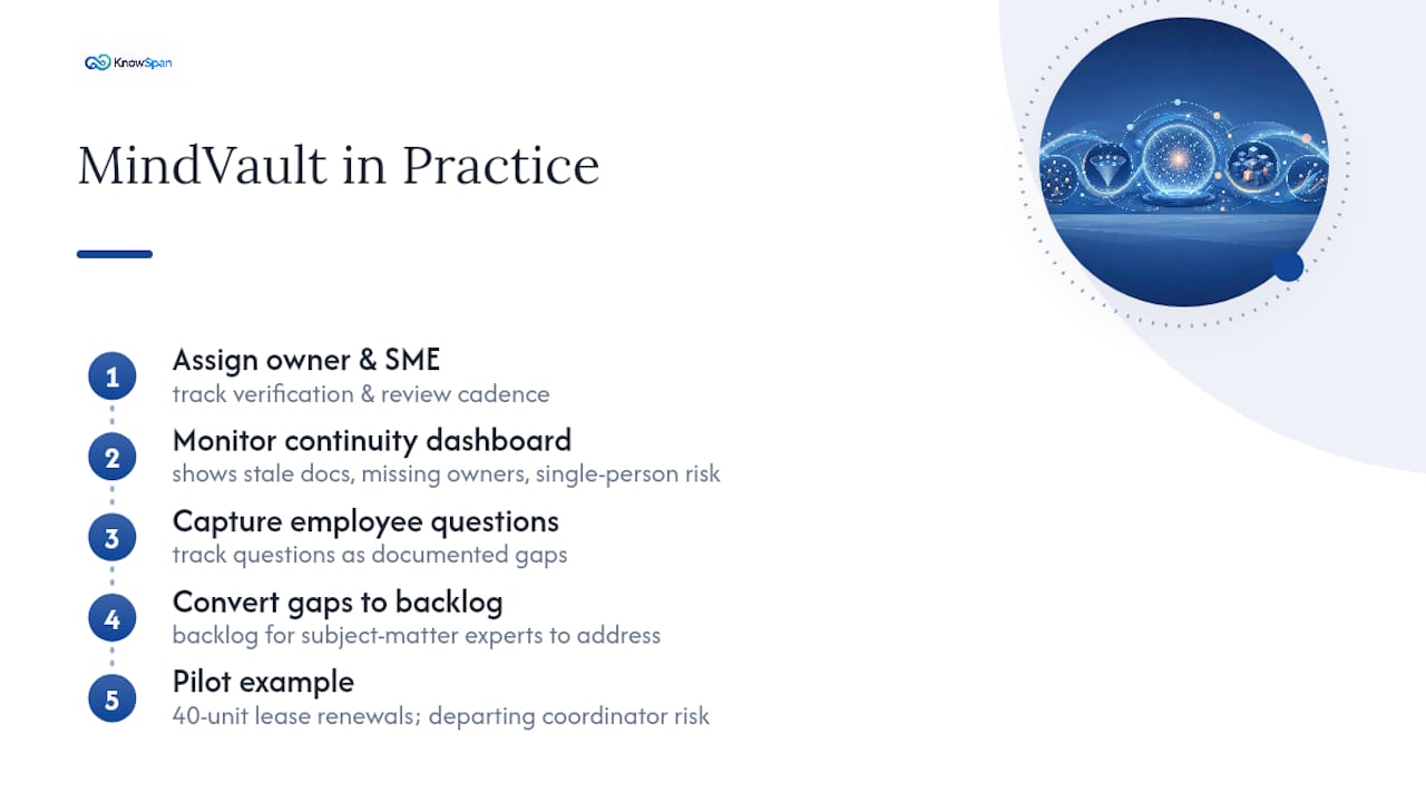 How MindVault Applies the Lifecycle in Practice — overview diagram