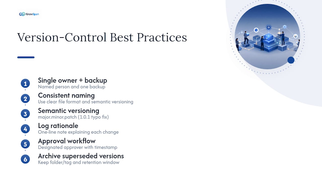 Core Best Practices: Naming, Ownership, and Access — overview diagram