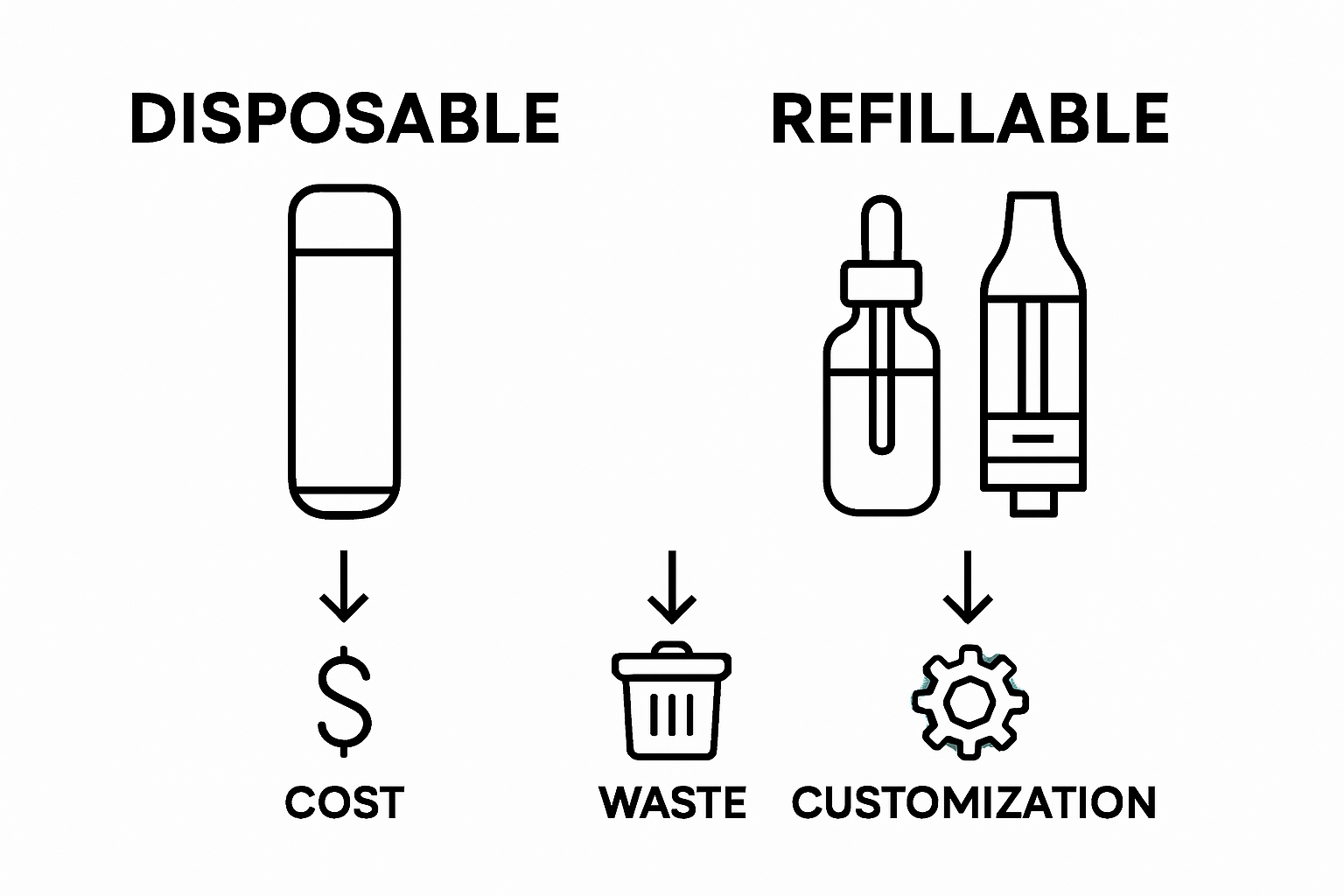 Infographic comparing disposable and refillable vape cartridges