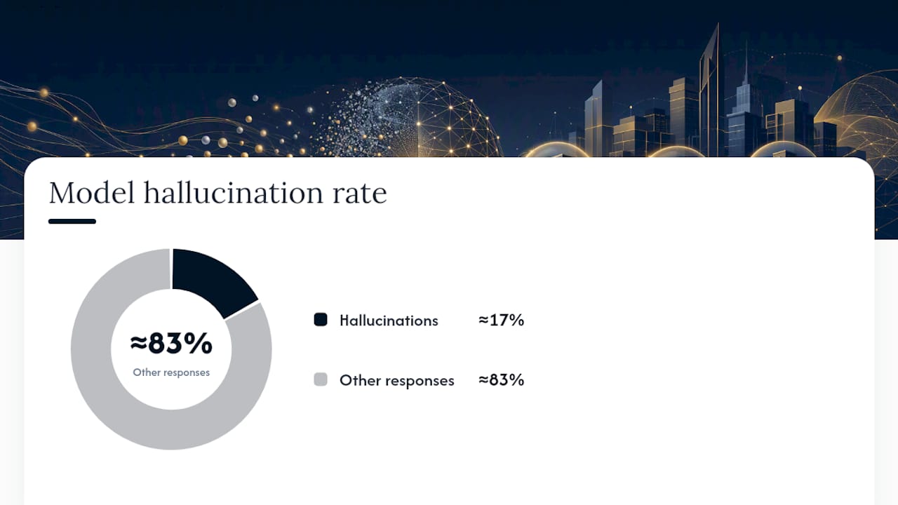 Accuracy, Limitations, and Best Practices to Minimize Risk — overview diagram