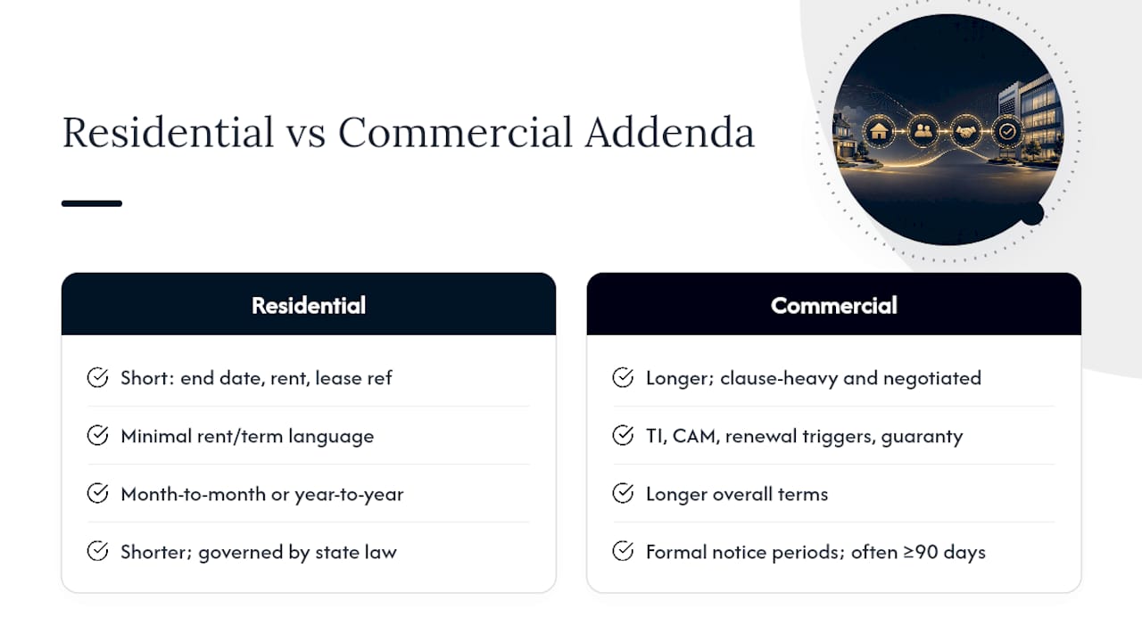 Residential and commercial lease comparison