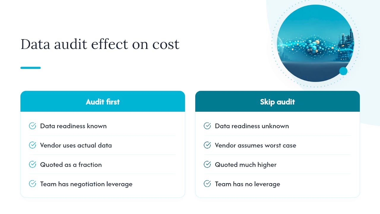 What the Research Actually Tells You About Digital Twin Cost — overview diagram