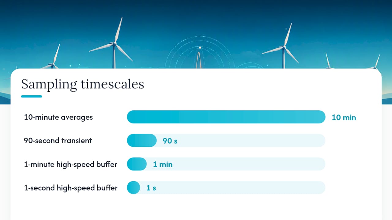 SCADA Capabilities and Common Data Fields for Wind Farms — overview diagram