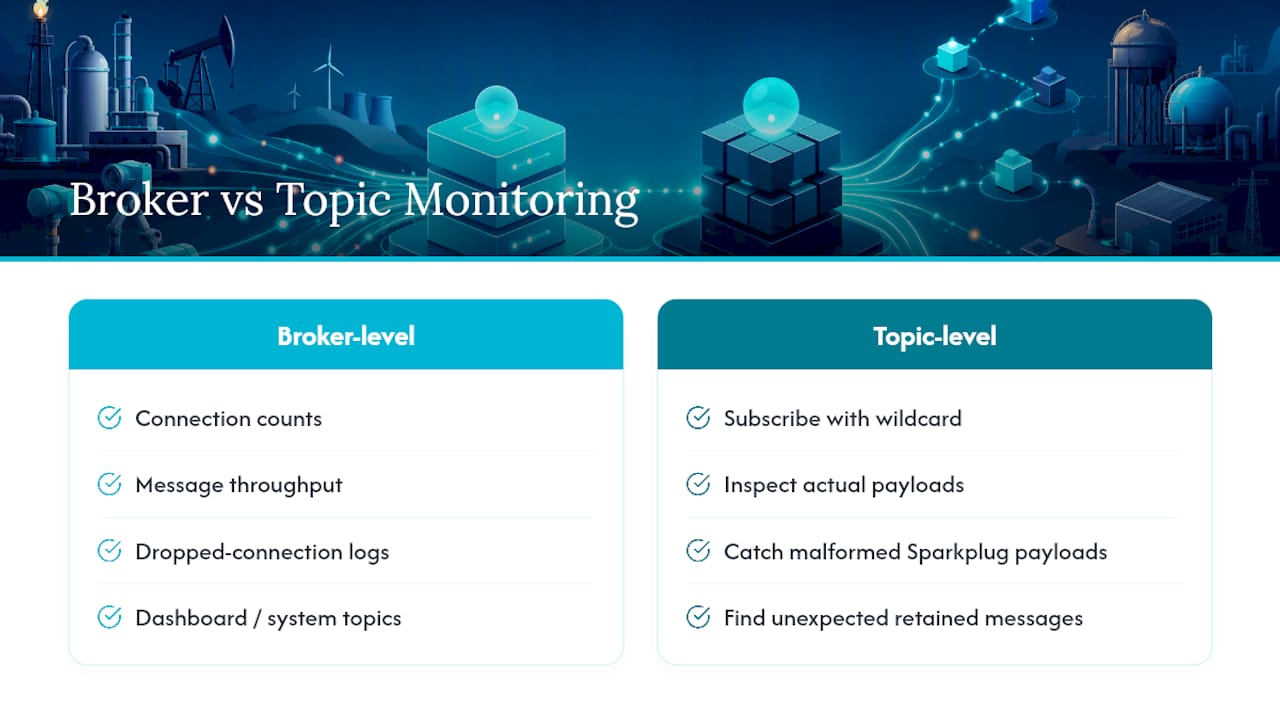 Monitoring and Diagnostics for MQTT-Based SCADA Systems — overview diagram