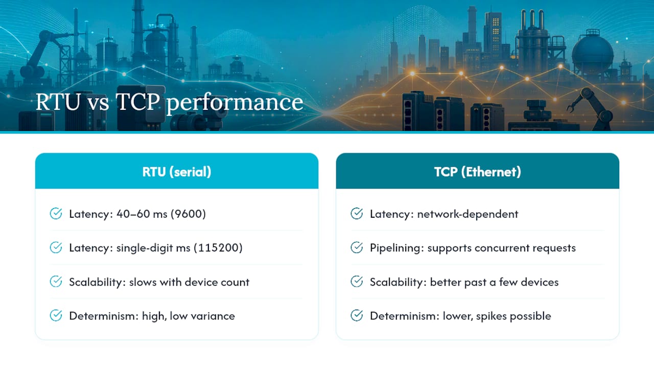 Throughput, Latency, and Determinism: What the Numbers Mean — overview diagram