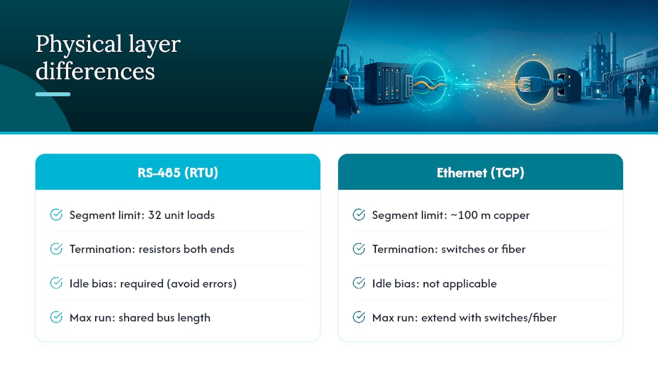 Wiring, Termination, and VLANs: Getting the Physical Layer Right — overview diagram