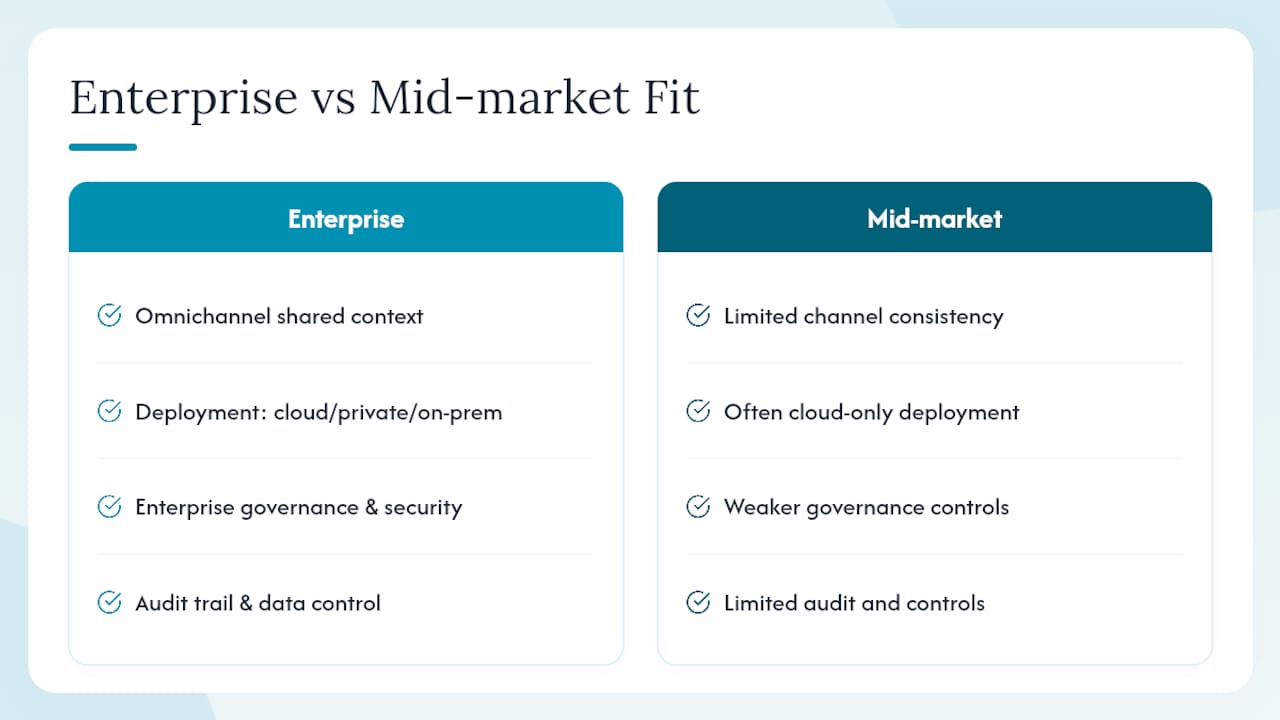 Enterprise Fit: Security, Deployment, and Omnichannel Reach — overview diagram