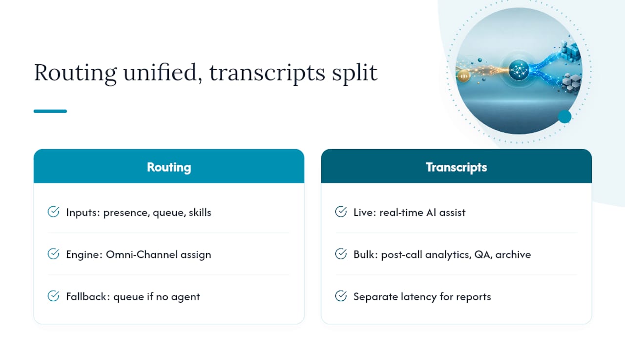 Voice routing and transcript data flow