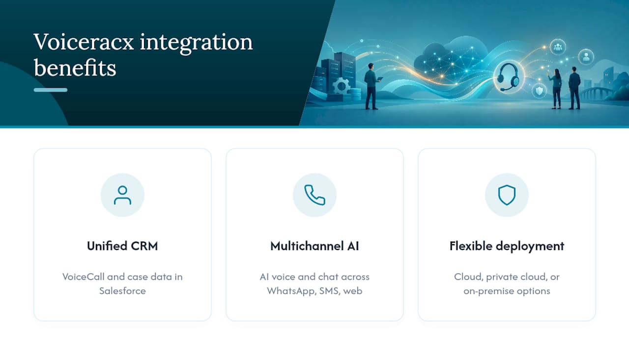 How Voiceracx Accelerates Your Salesforce Voice Integration — overview diagram
