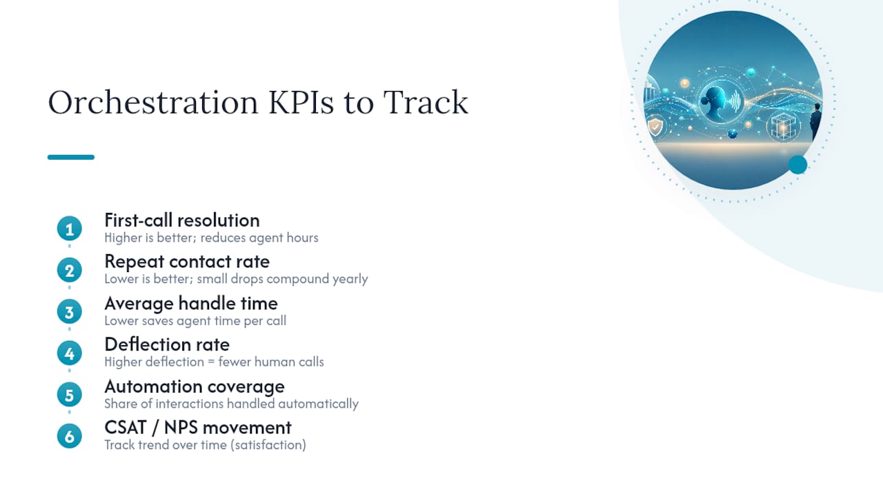 Six KPIs for orchestration performance