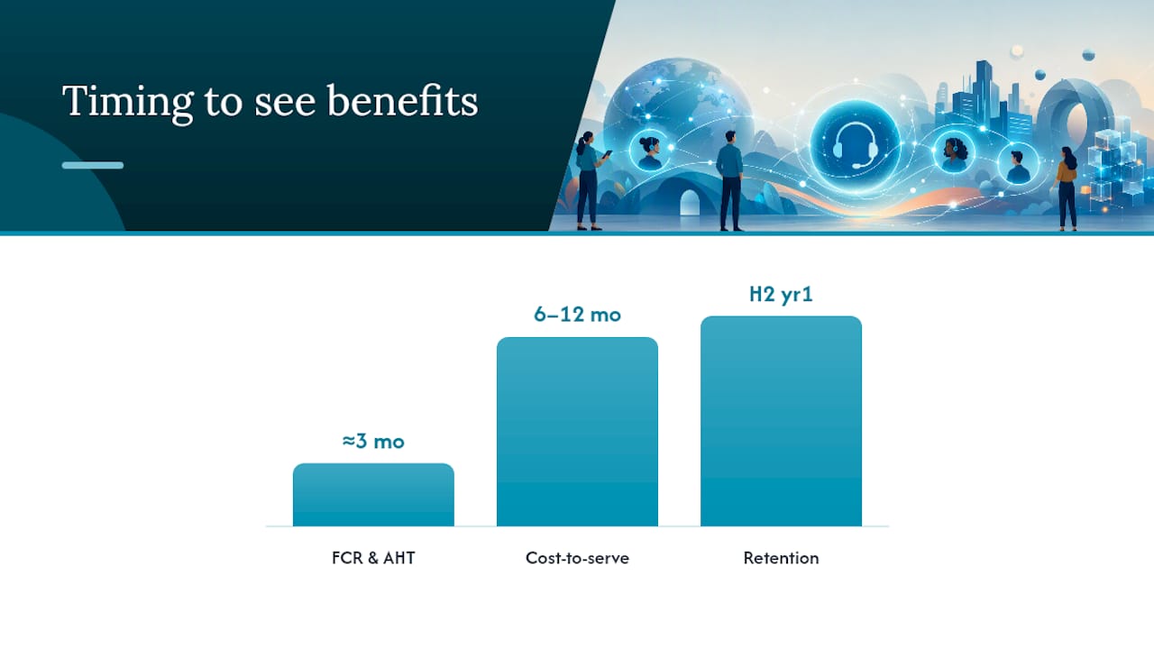Which KPIs Actually Prove Omnichannel Is Working? — overview diagram