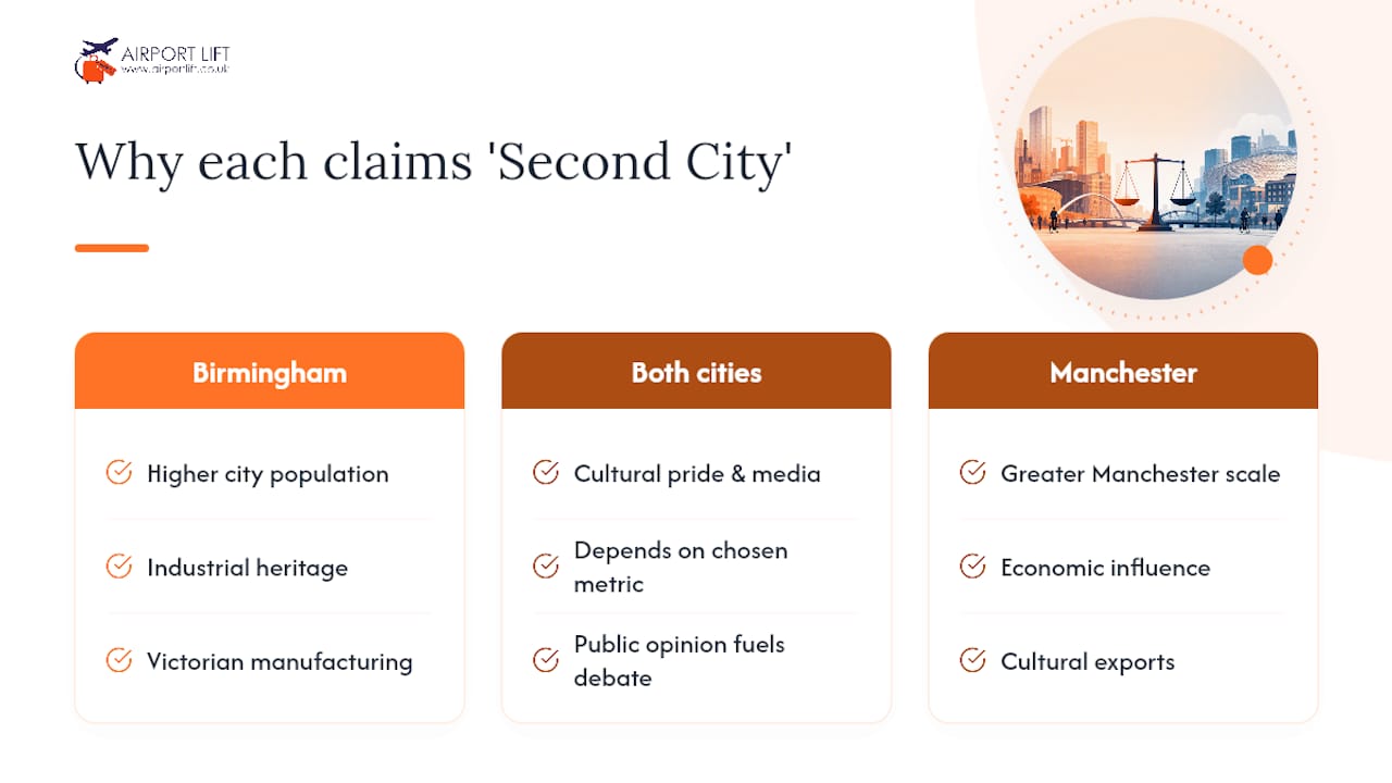 Comparison of second city claims