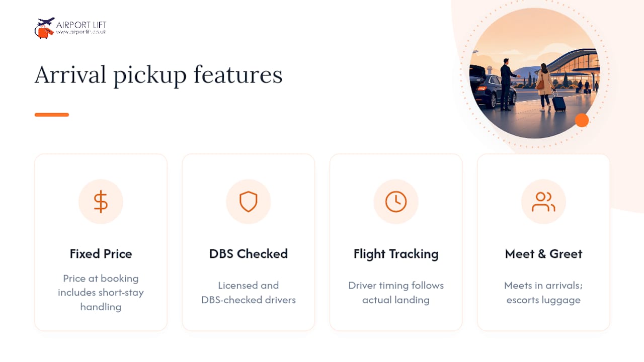 How Airport Lift handles arrivals pickups, and why the detail matters — overview diagram