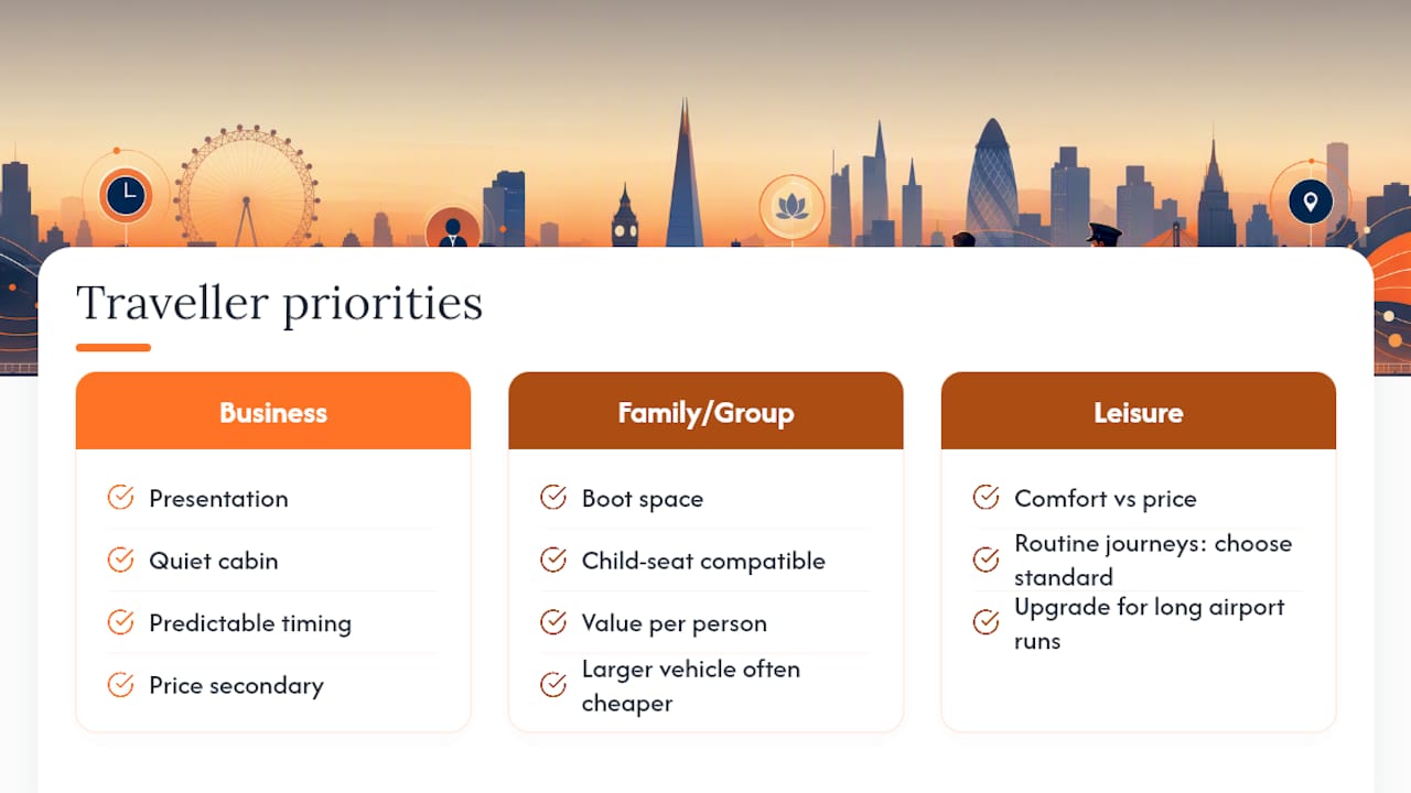 Transfer priorities for three traveller types