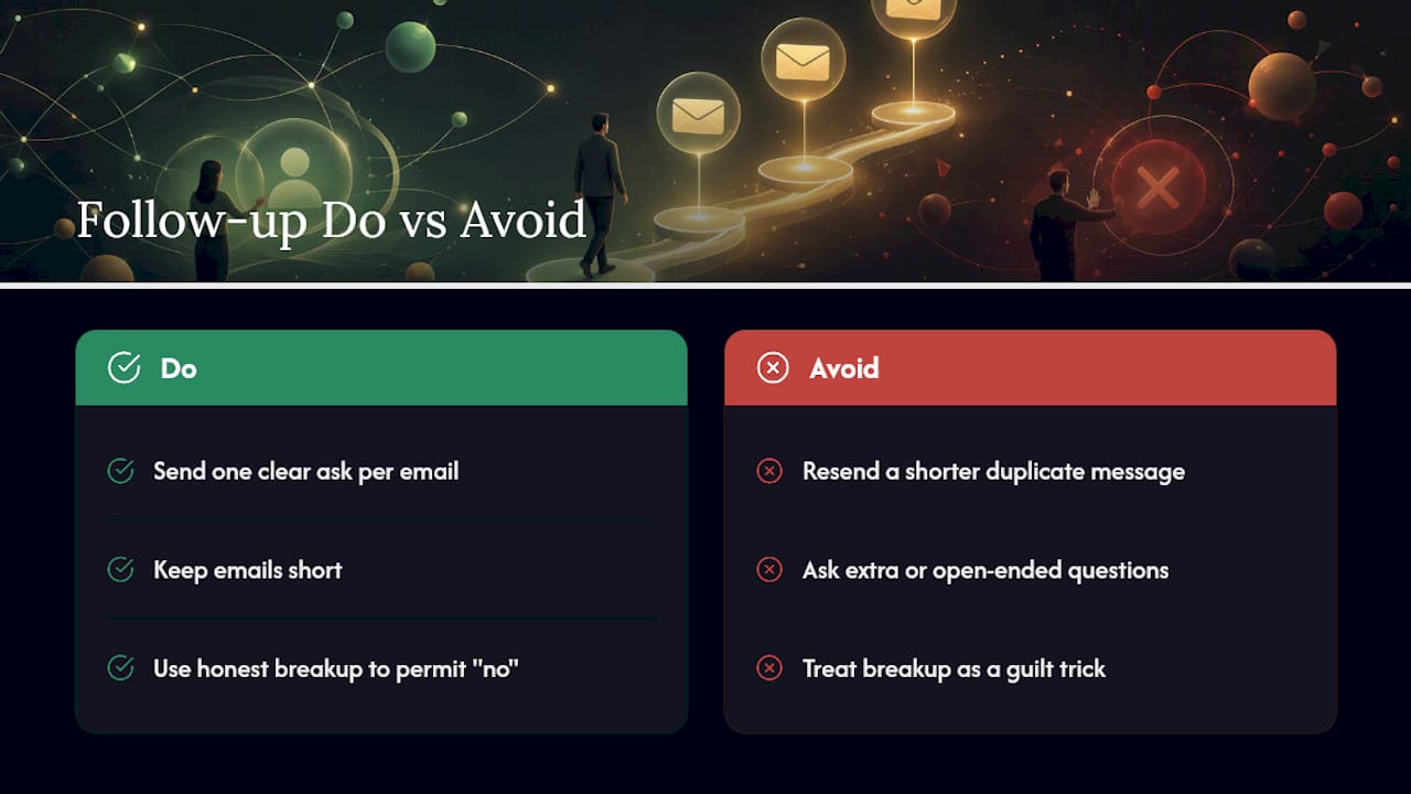 Why Most Follow-Up Advice Misses the Real Problem — overview diagram